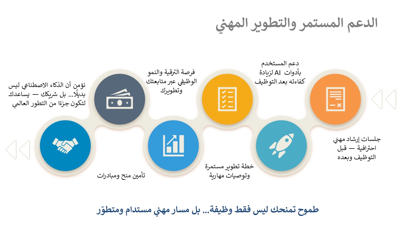 الدعم المستمر والتطوير المهني